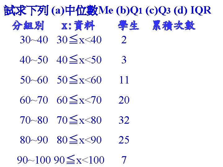 試求下列 (a)中位數Me (b)Q 1 (c)Q 3 (d) IQR 分組別 x: 資料 學生 累積次數 30~40
