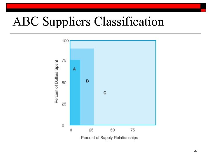 ABC Suppliers Classification 20 