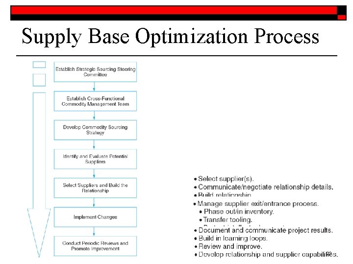 Supply Base Optimization Process 23 