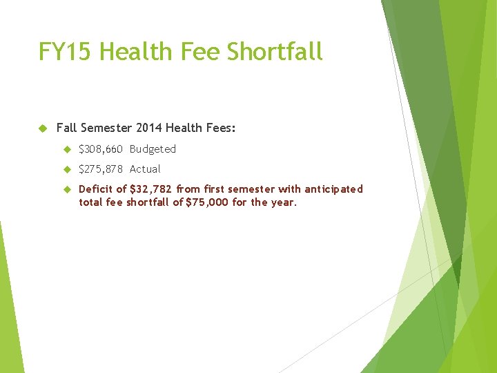 FY 15 Health Fee Shortfall Fall Semester 2014 Health Fees: $308, 660 Budgeted $275,