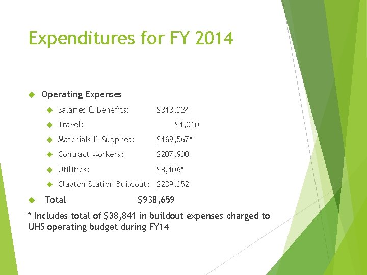 Expenditures for FY 2014 Operating Expenses Salaries & Benefits: Travel: Materials & Supplies: $169,