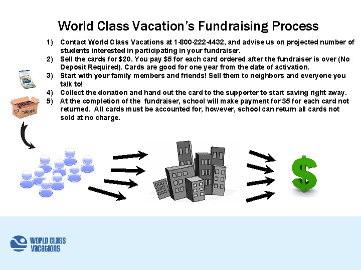 World Class Vacation’s Fundraising Process 1) Contact World Class Vacations at 1 -800 -222 World Class Vacation’s Fundraising Process 1) Contact World Class Vacations at 1 -800 -222