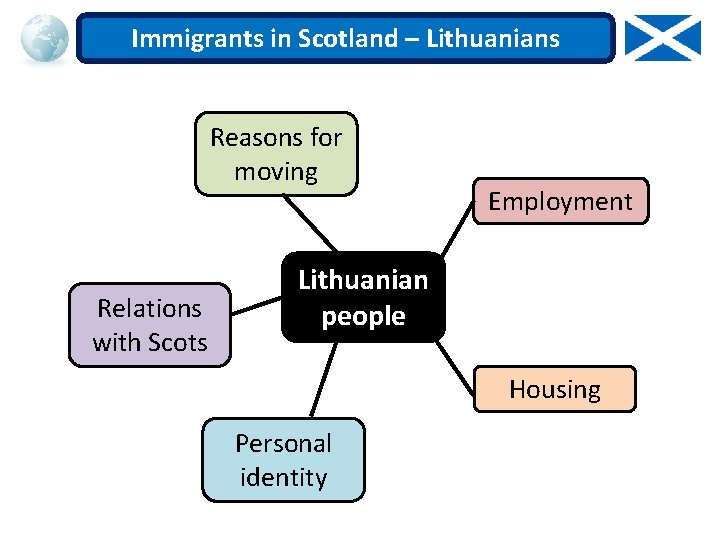 Immigrants in Scotland – Lithuanians Reasons for moving Relations with Scots Employment Lithuanian people