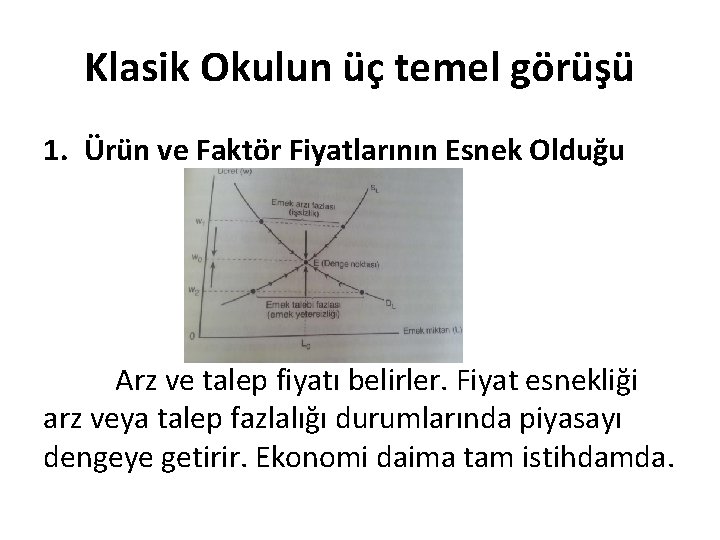 Klasik Okulun üç temel görüşü 1. Ürün ve Faktör Fiyatlarının Esnek Olduğu Arz ve