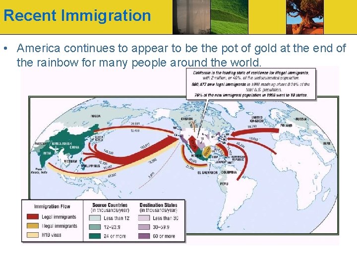 Recent Immigration • America continues to appear to be the pot of gold at