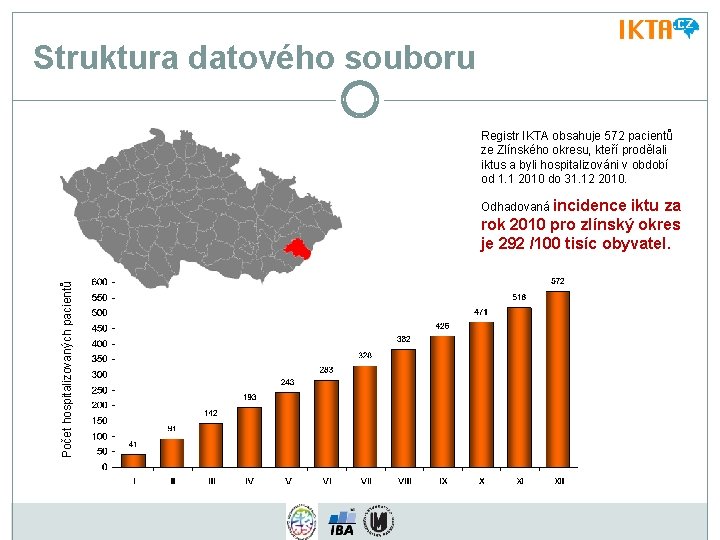Struktura datového souboru Registr IKTA obsahuje 572 pacientů ze Zlínského okresu, kteří prodělali iktus