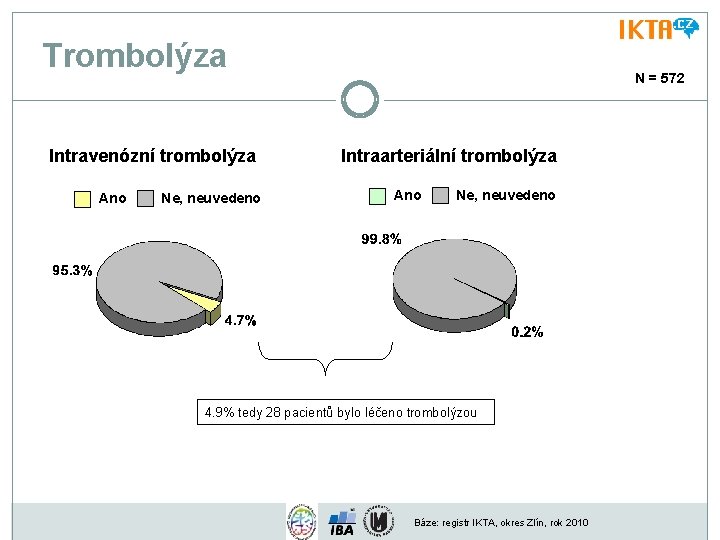 Trombolýza Intravenózní trombolýza Ano Ne, neuvedeno N = 572 Intraarteriální trombolýza Ano Ne, neuvedeno