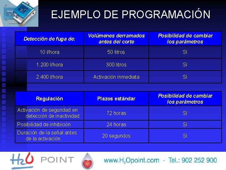 EJEMPLO DE PROGRAMACIÓN Detección de fuga de: Volúmenes derramados antes del corte Posibilidad de
