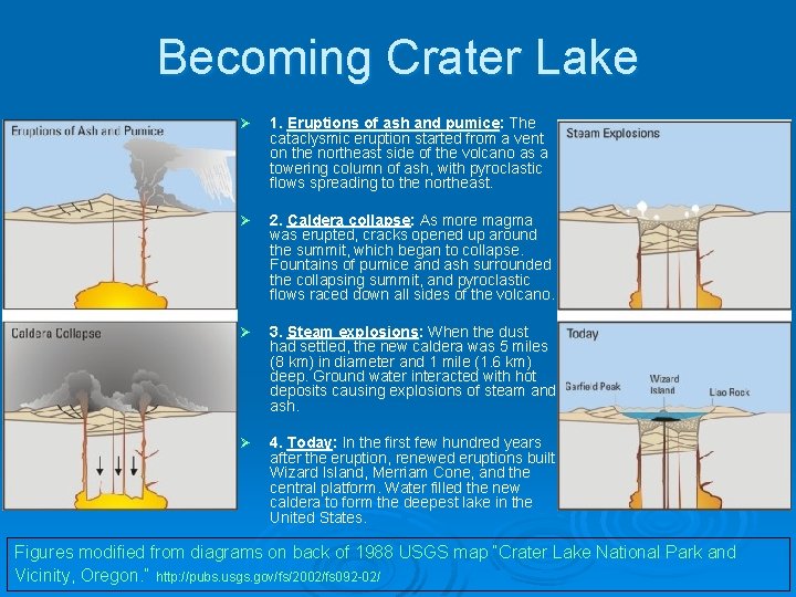 Becoming Crater Lake Ø 1. Eruptions of ash and pumice: The cataclysmic eruption started