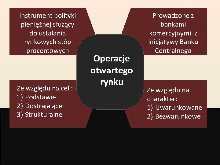 Instrument polityki pieniężnej służący do ustalania rynkowych stóp procentowych Ze względu na cel : Instrument polityki pieniężnej służący do ustalania rynkowych stóp procentowych Ze względu na cel :