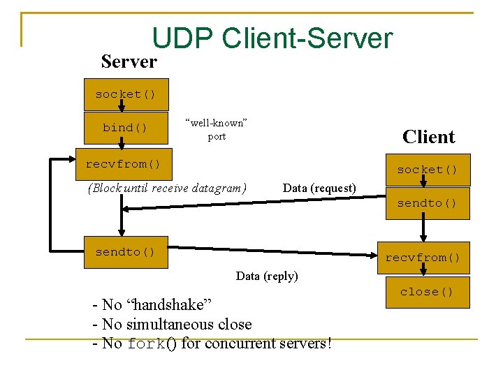 UDP Client-Server socket() bind() “well-known” port Client recvfrom() socket() (Block until receive datagram) Data