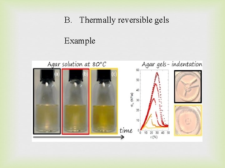 B. Thermally reversible gels Example 