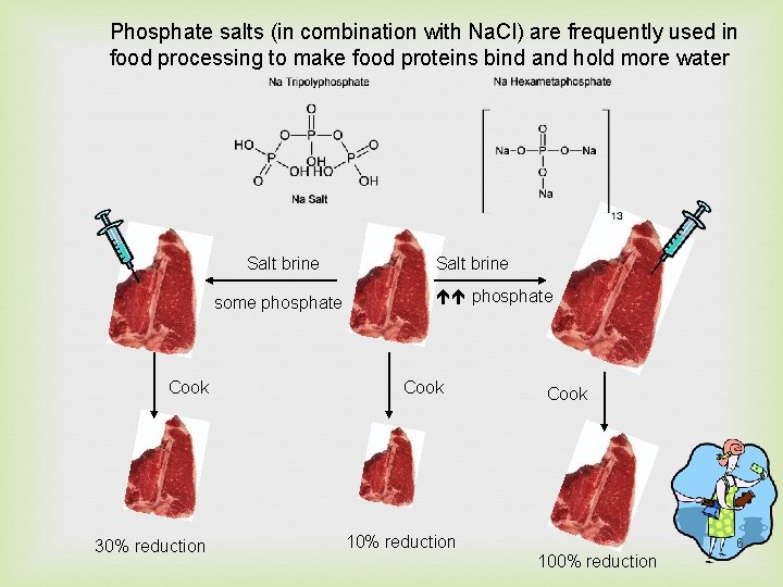 Phosphate salts (in combination with Na. Cl) are frequently used in food processing to