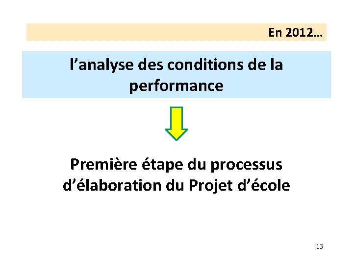 En 2012… l’analyse des conditions de la performance Première étape du processus d’élaboration du