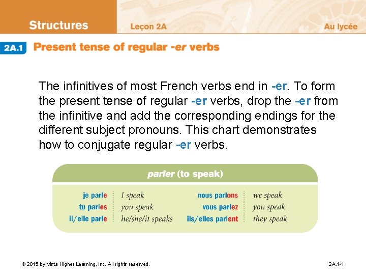 The infinitives of most French verbs end in -er. To form the present tense
