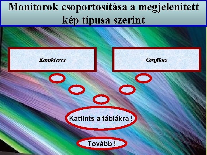 Monitorok csoportosítása a megjelenített kép típusa szerint Karakteres Grafikus Kattints a táblákra ! Tovább