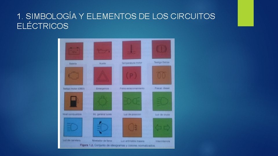 1. SIMBOLOGÍA Y ELEMENTOS DE LOS CIRCUITOS ELÉCTRICOS 