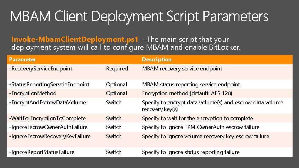 Invoke-Mbam. Client. Deployment. ps 1 – The main script that your deployment system will