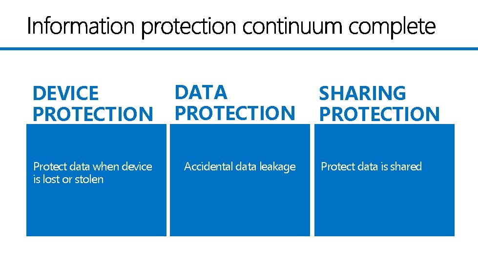 DEVICE PROTECTION DATA PROTECTION Protect data when device is lost or stolen Accidental data