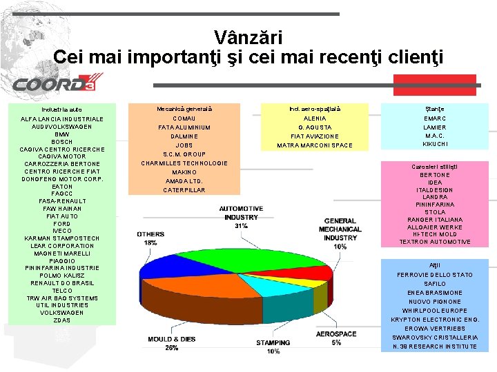 Vânzări Cei mai importanţi şi cei mai recenţi clienţi Industria auto ALFA LANCIA INDUSTRIALE