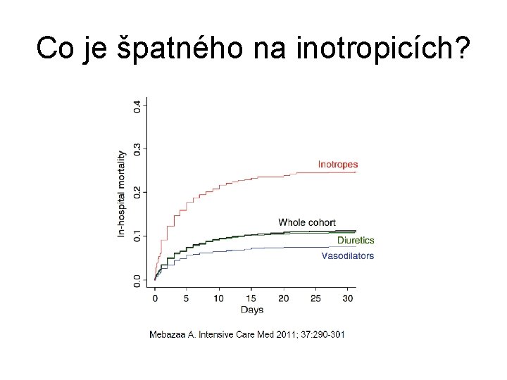 Co je špatného na inotropicích? 