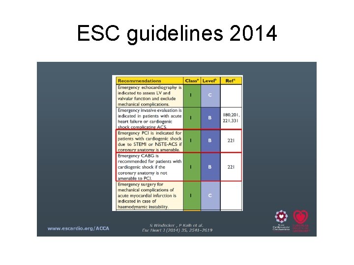 ESC guidelines 2014 