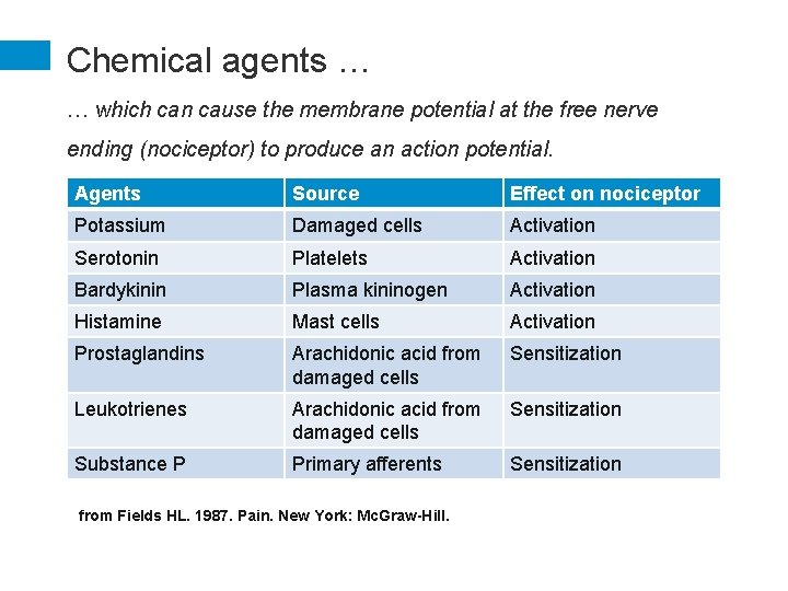 Chemical agents … … which can cause the membrane potential at the free nerve
