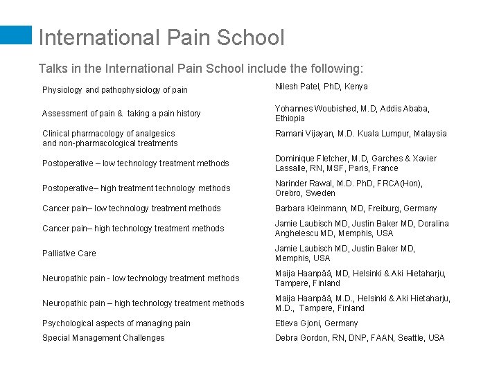 International Pain School Talks in the International Pain School include the following: Physiology and