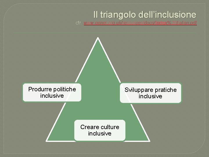 Il triangolo dell’inclusione cfr. www. eenet. org. uk/resources/docs/Index%20 Italian. pdf Produrre politiche inclusive Sviluppare