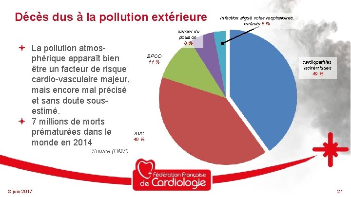 Décès dus à la pollution extérieure La pollution atmosphérique apparaît bien être un facteur