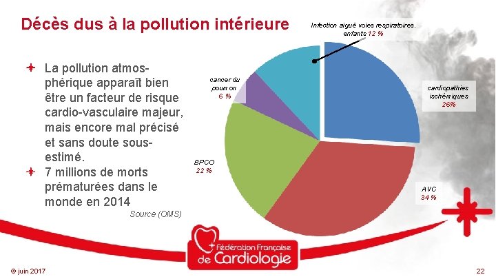 Décès dus à la pollution intérieure La pollution atmosphérique apparaît bien être un facteur