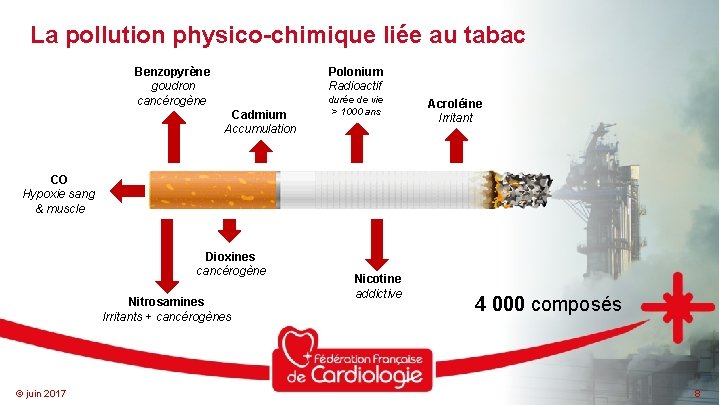 La pollution physico-chimique liée au tabac Polonium Radioactif Benzopyrène goudron cancérogène Cadmium Accumulation durée