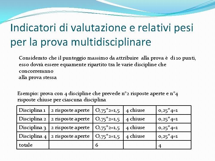 Indicatori di valutazione e relativi pesi per la prova multidisciplinare Considerato che il punteggio