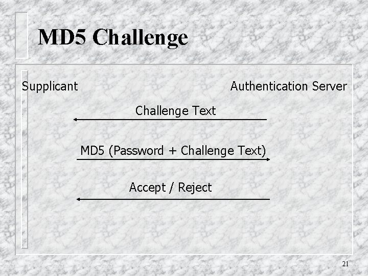 MD 5 Challenge Supplicant Authentication Server Challenge Text MD 5 (Password + Challenge Text)