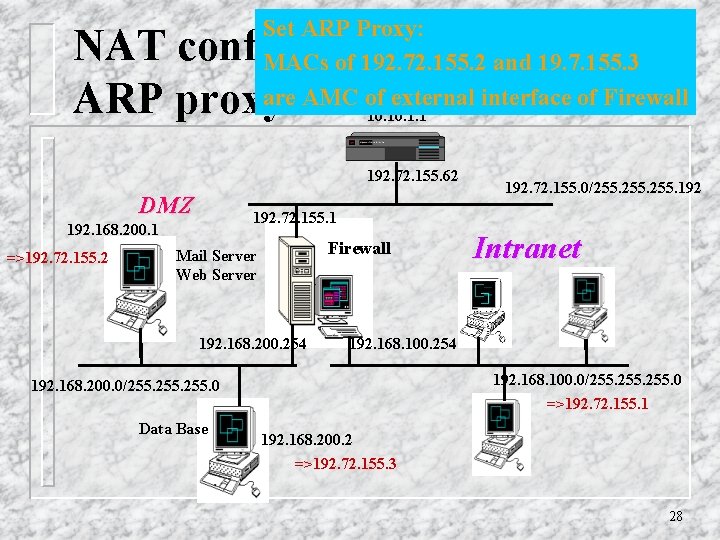 Set ARP Proxy: MACs of 192. 72. 155. 2 and 19. 7. 155. 3
