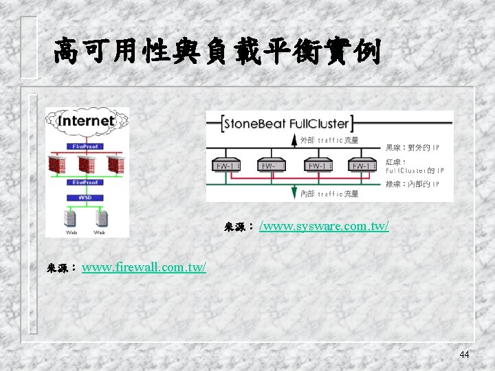 高可用性與負載平衡實例 來源： /www. sysware. com. tw/ 來源： www. firewall. com. tw/ 44 