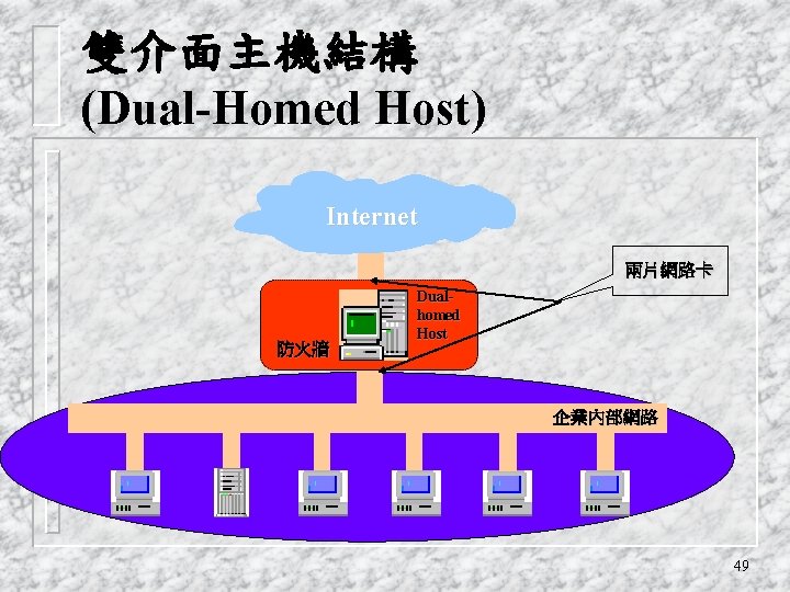 雙介面主機結構 (Dual-Homed Host) Internet 兩片網路卡 防火牆 Dualhomed Host 企業內部網路 49 