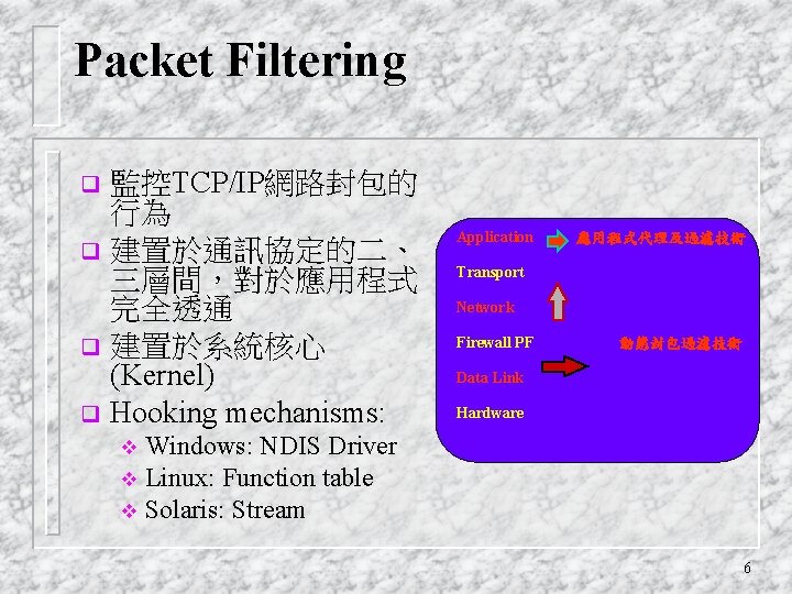 Packet Filtering 監控TCP/IP網路封包的 行為 q 建置於通訊協定的二、 三層間，對於應用程式 完全透通 q 建置於系統核心 (Kernel) q Hooking mechanisms:
