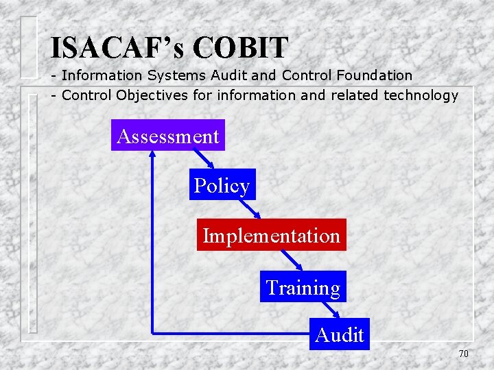 ISACAF’s COBIT - Information Systems Audit and Control Foundation - Control Objectives for information