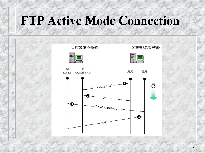 FTP Active Mode Connection 8 