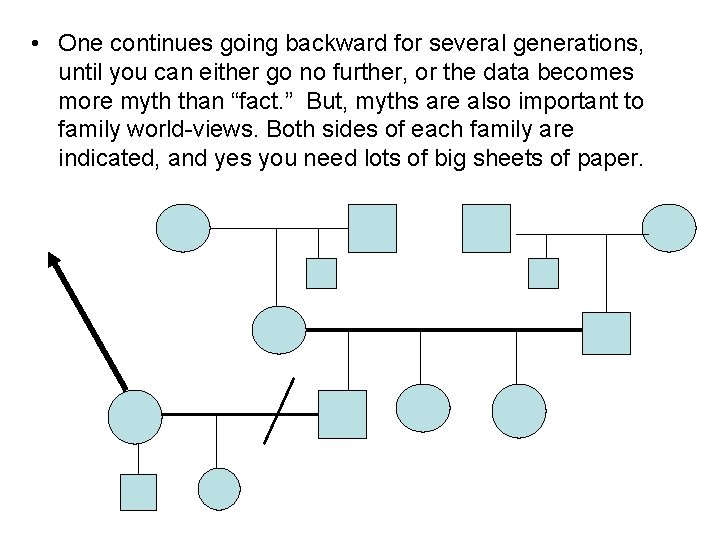  • One continues going backward for several generations, until you can either go