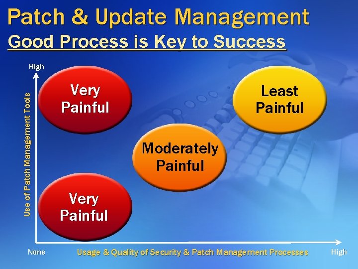 Microsoft Patch Update Management Solutions And Strategy Scott