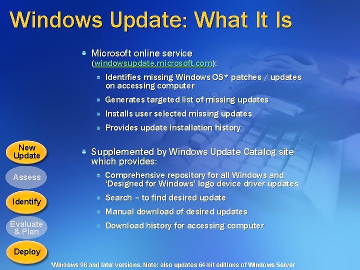 Windows Update: What It Is Microsoft online service (windowsupdate. microsoft. com): Identifies missing Windows Windows Update: What It Is Microsoft online service (windowsupdate. microsoft. com): Identifies missing Windows