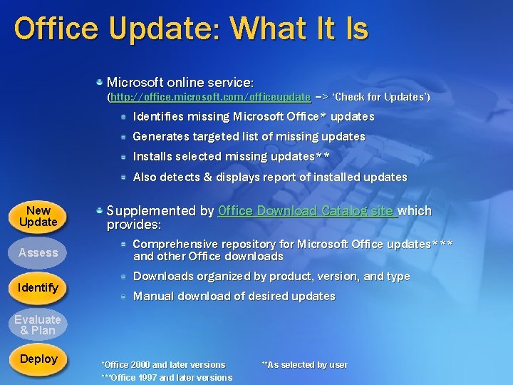Office Update: What It Is Microsoft online service: (http: //office. microsoft. com/officeupdate –> ‘Check Office Update: What It Is Microsoft online service: (http: //office. microsoft. com/officeupdate –> ‘Check