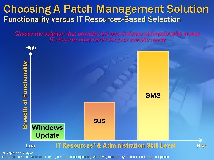 Choosing A Patch Management Solution Functionality versus IT Resources-Based Selection Choose the solution that Choosing A Patch Management Solution Functionality versus IT Resources-Based Selection Choose the solution that