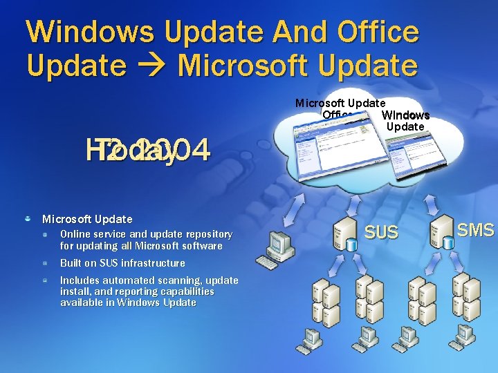 Windows Update And Office Update Microsoft Update H 2 2004 Today Microsoft Update Online Windows Update And Office Update Microsoft Update H 2 2004 Today Microsoft Update Online