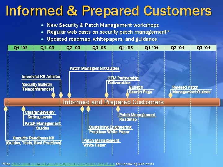 Informed & Prepared Customers New Security & Patch Management workshops Regular web casts on Informed & Prepared Customers New Security & Patch Management workshops Regular web casts on