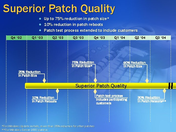 Superior Patch Quality Up to 75% reduction in patch size* 10% reduction in patch Superior Patch Quality Up to 75% reduction in patch size* 10% reduction in patch