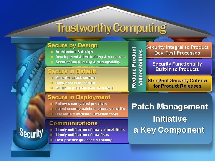 n n n Architecture & design Development & test training & processes Security functionality n n n Architecture & design Development & test training & processes Security functionality
