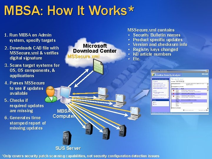 MBSA: How It Works* 1. Run MBSA on Admin system, specify targets 2. Downloads MBSA: How It Works* 1. Run MBSA on Admin system, specify targets 2. Downloads
